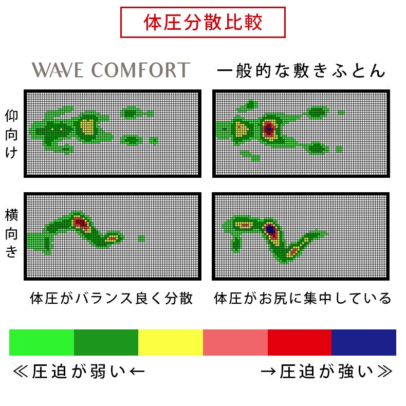 硬さ160N 高反発