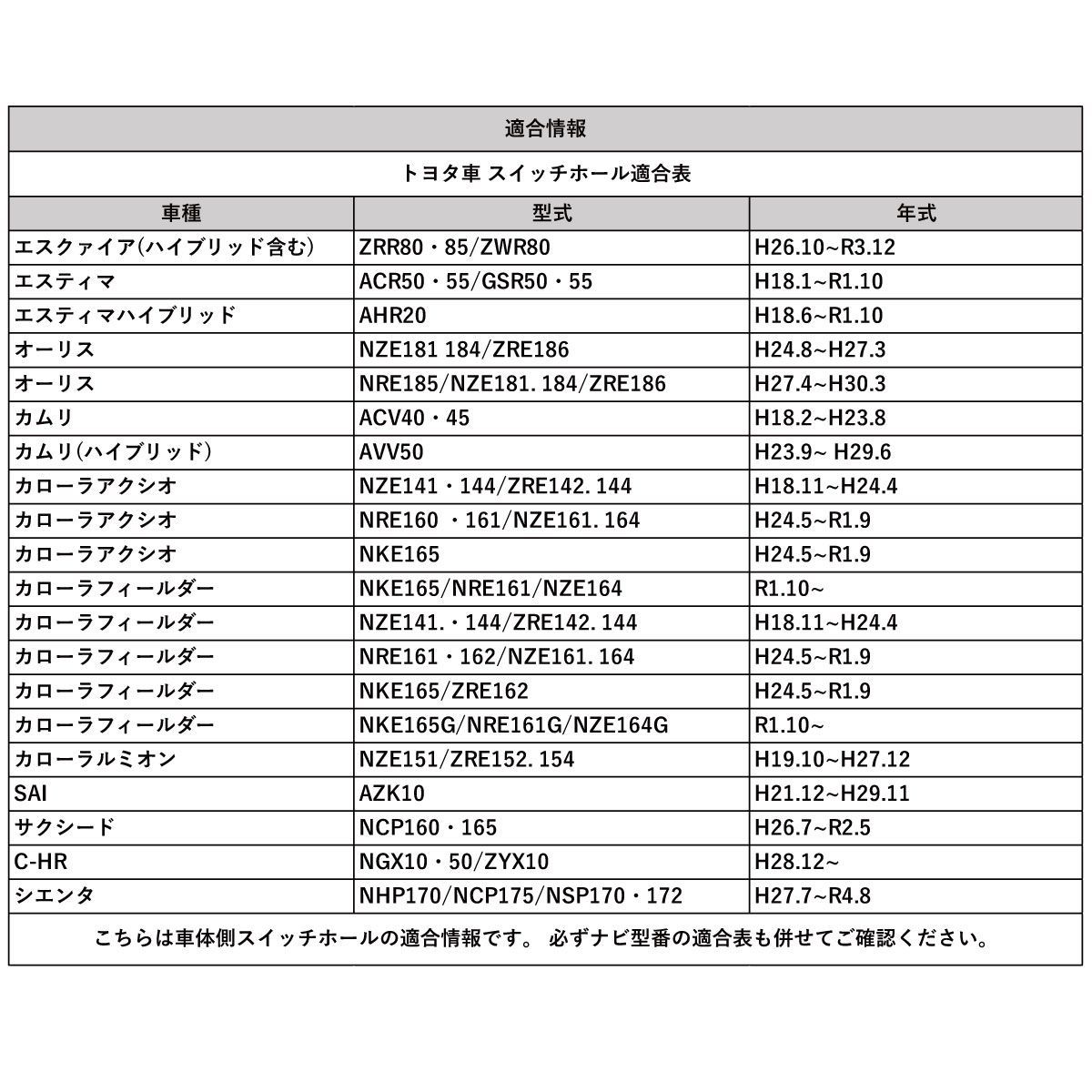 ビルトインUSB|HDMI接続ユニット アルパイン