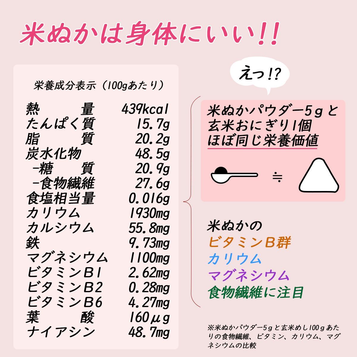 【食べる米ぬかパウダー300ｇ】微細パウダー品 国内製造 国産米ぬか使用 高温スチーム焙煎 農薬検査実施済み 米ぬかの栄養素を丸ごと閉じ込めた きめやか美研の食べる米ぬかパウダー