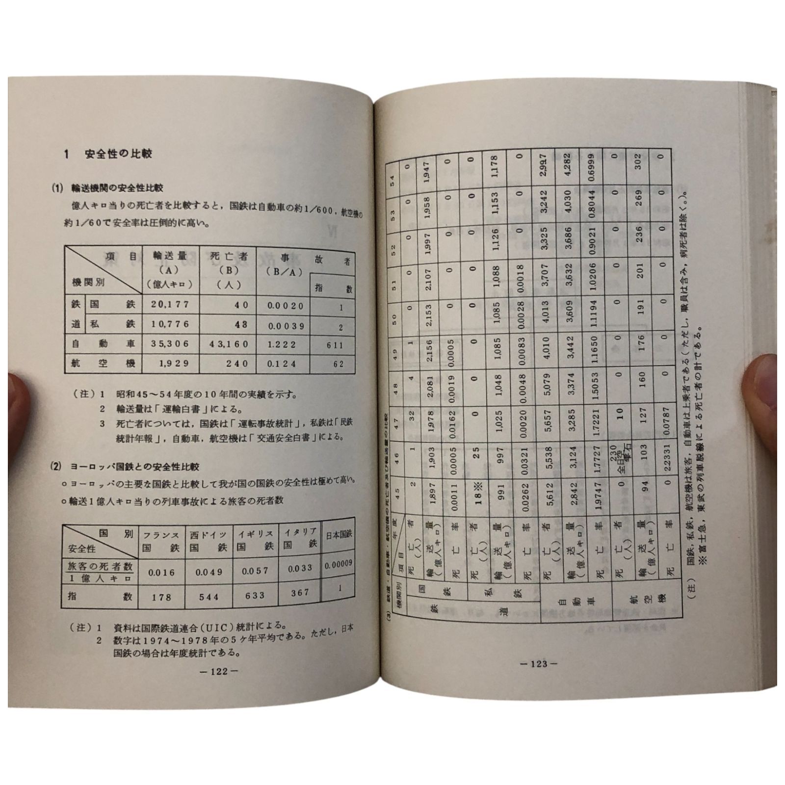 運転保安|安全対策|鉄道技術|交通|事故防止|資料|労務|運転士|鉄道史|教育資料 aaB79ynm5