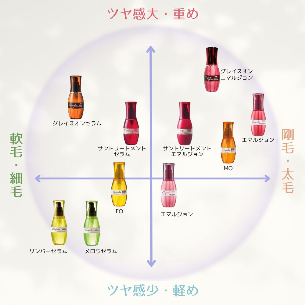 ミルボン エルジューダ グレイスオンセラム グレイスオンエマルジョン
