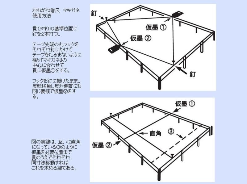 三共技研 マキガネ