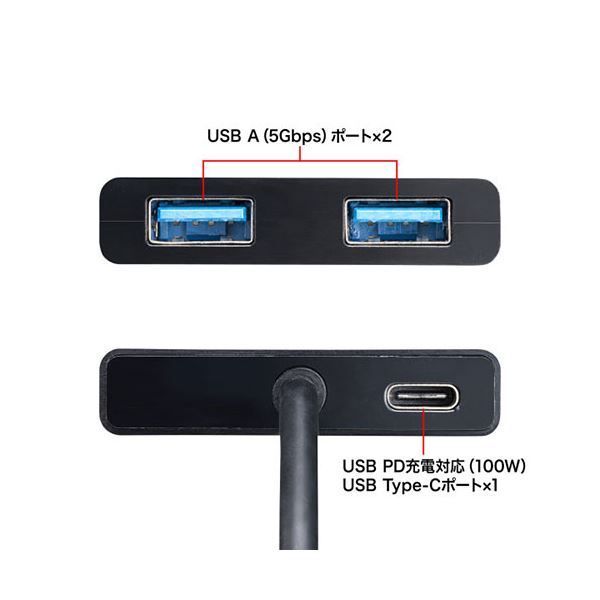 USB
