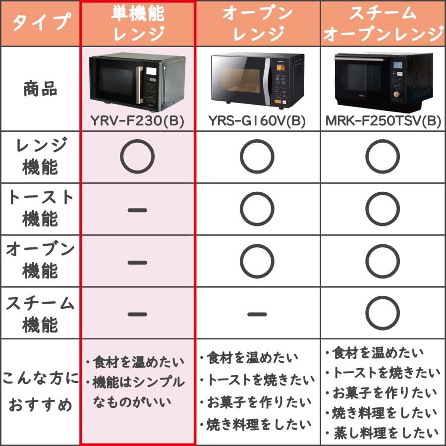 ヘルツフリー オートメニュー13種搭載