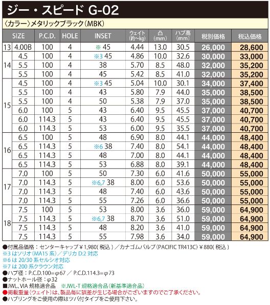 インチ ホイール 4本セット リム:6.0 pcd:5H.3 インセット:+ G