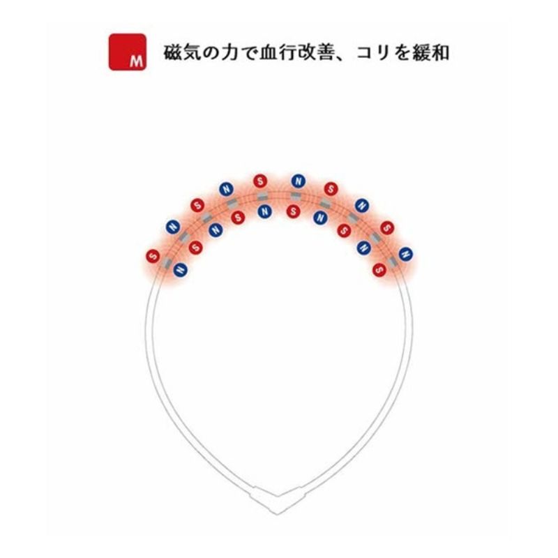オルト