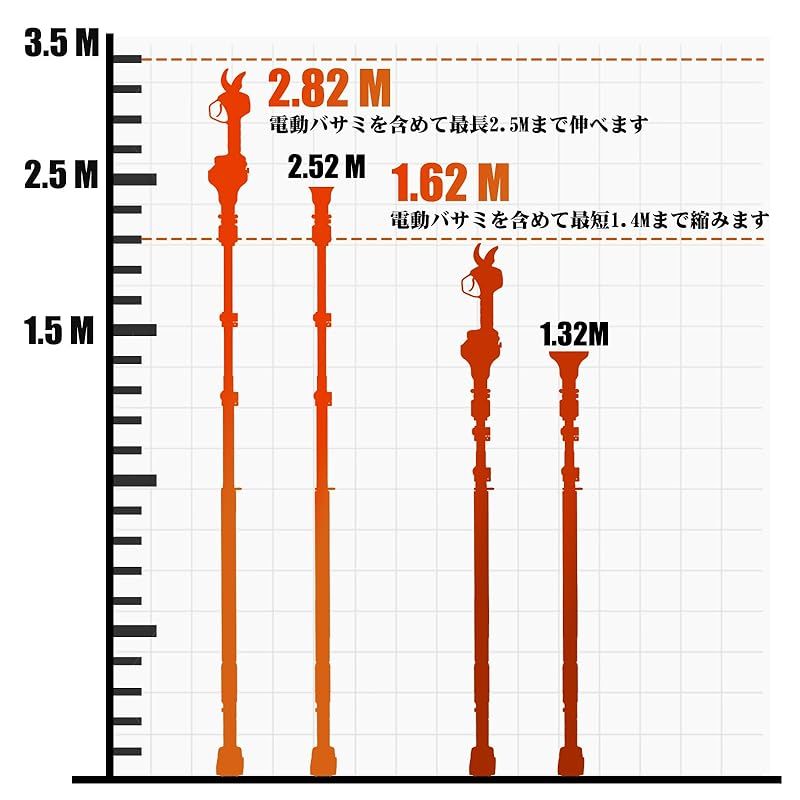 電動剪定バサミの延長ポール 高枝切り延長ポール