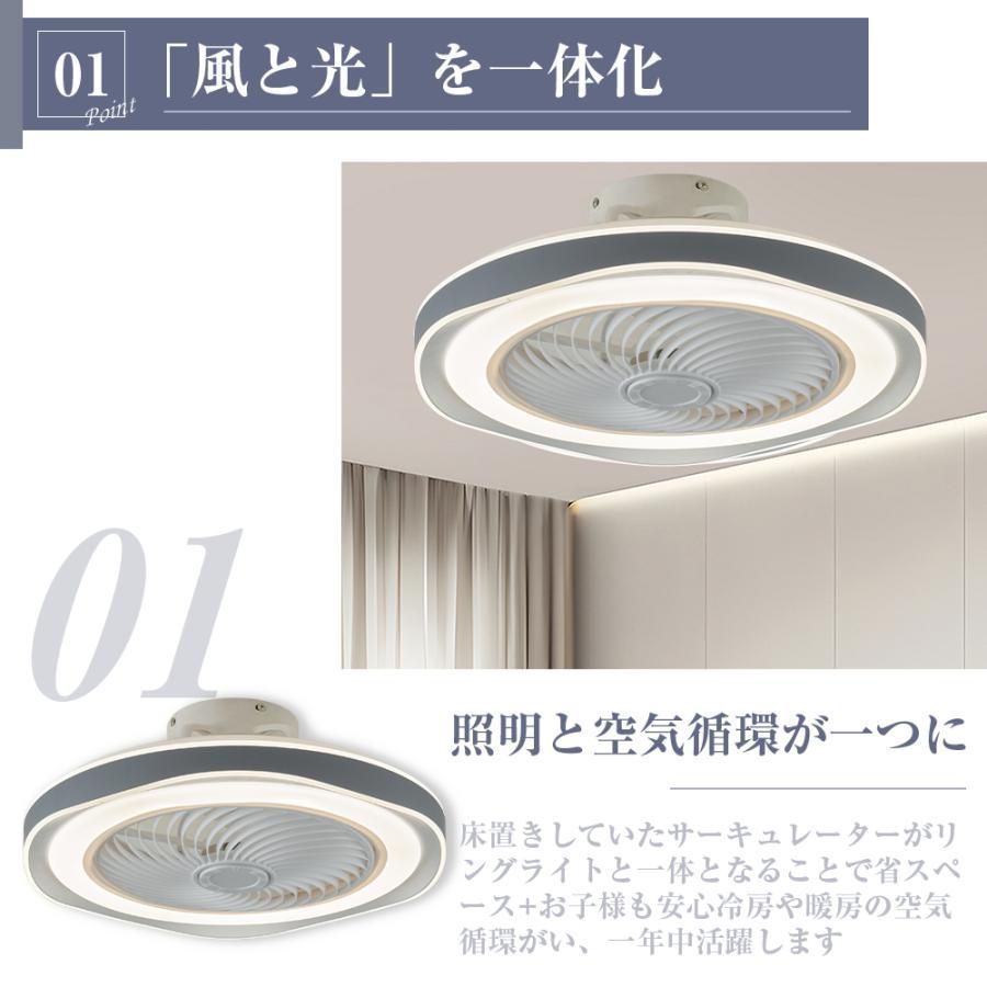 LED サーキュレーター