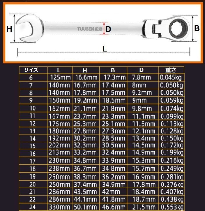 【海外 TS-15572首振りラチェットレンチ コンビネーションレンチ