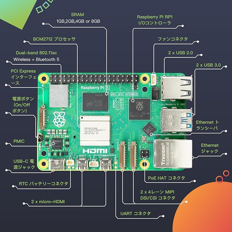 Raspberry Pi