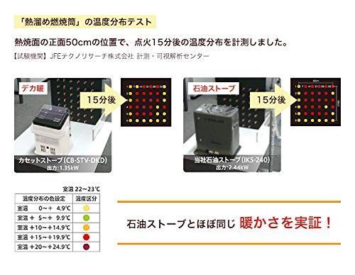 イワタニ カセットガスストーブ ハイパワータイプ デカ暖 CB-CGS-HPR