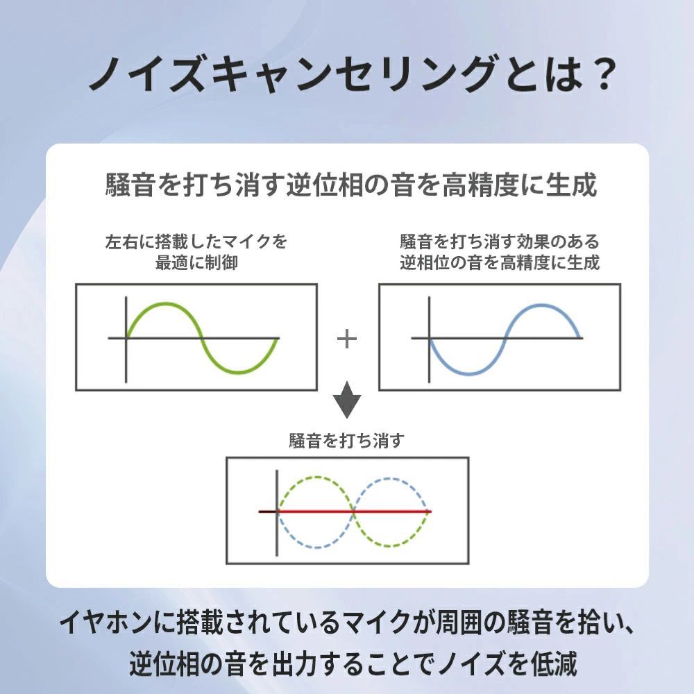 ワイヤレスイヤホン 高性能ノイズキャンセリング
