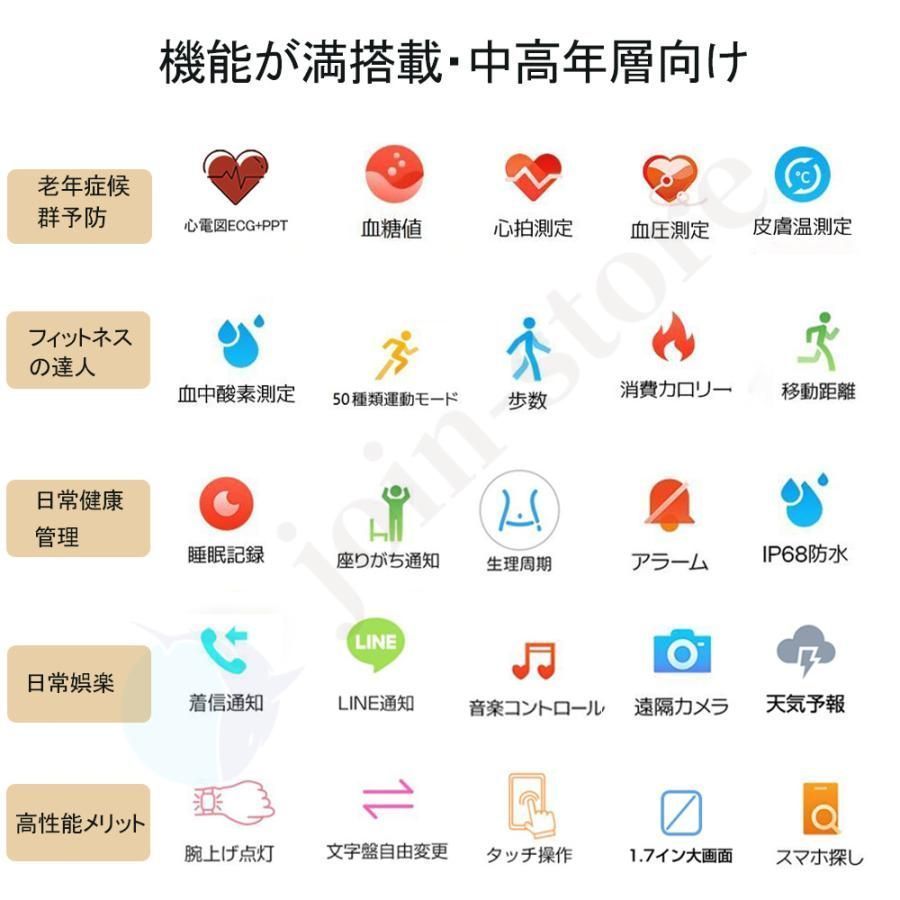 1.92インチ大画面 体温