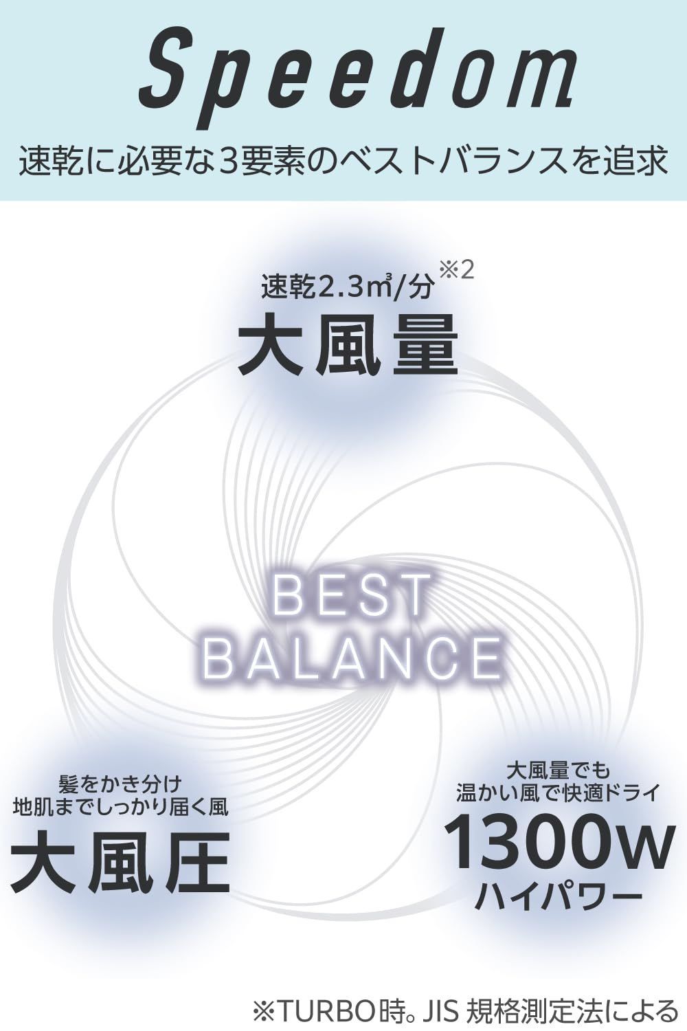 冷温風 Speedom