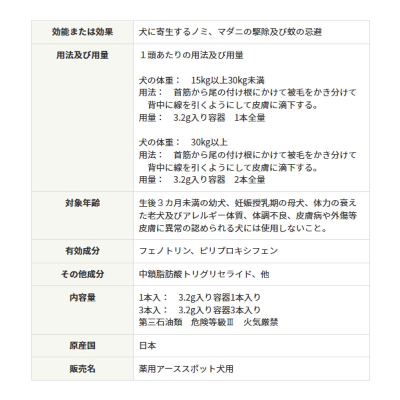 送料無料 アース ペット 薬用ショットオン 大型犬用 1本入り×60箱セット アースペット 薬用ショットオン ペット 犬 猫 虫よけ 虫よけ用品 ノミ マダニ 蚊 防虫 大型犬 多頭飼い 業務用 まとめ買い