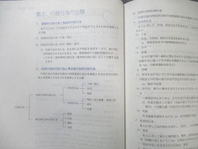 アガルート 司法試験 総合講義 行政法 2025年合格目標 状態良品