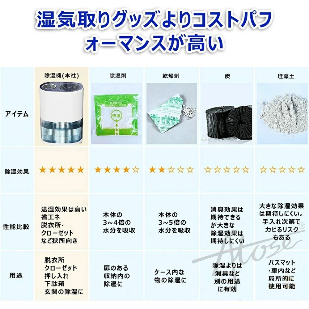 20畳 除湿力1000ml|日