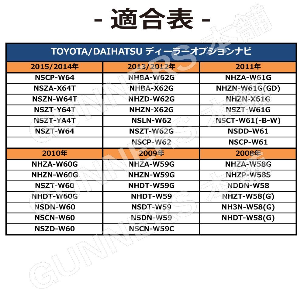 スクエア型フィルムアンテナ 2枚組 張替 補修 用 高性能 高感度 地デジ フルセグ ワンセグ ナビ 補修 取説付き 汎用 トヨタ 三菱  カロッツェリア ケンウッド サンヨー コムテック アルパイン クラリオン イクリプス パナソニック データシステム - メルカリ