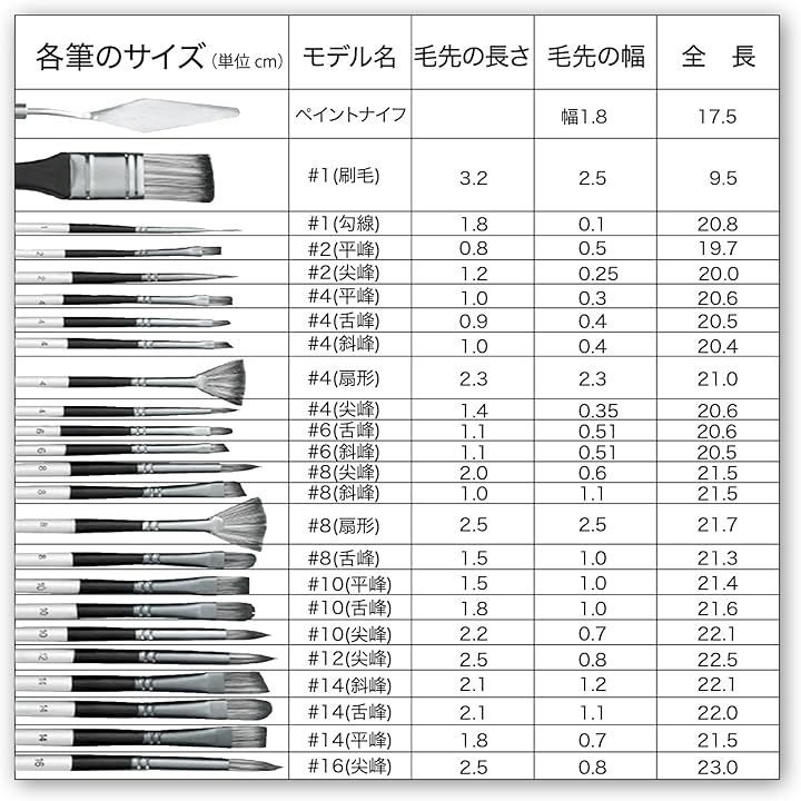 シャンディニー(Chandeny) スターター ペイントブラシキット ロールアップ収納ケース付き 水彩画 油絵 アクリル画 アートクラフト 絵画 絵筆 23種類 ペイントナイフ付き