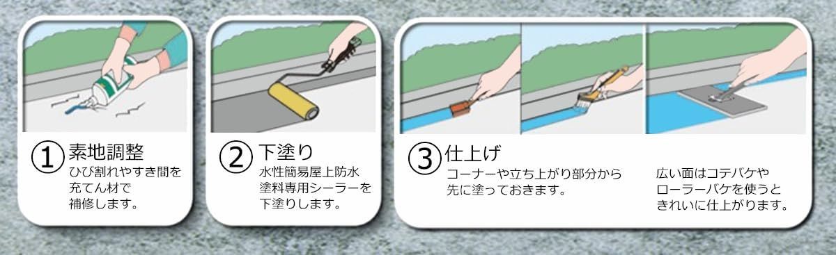 耐久性