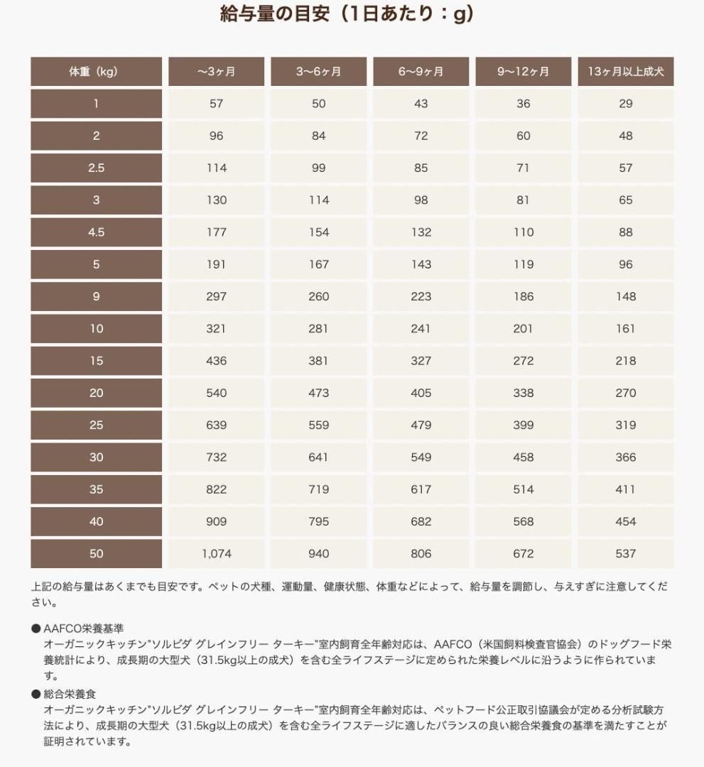 ソルビダ グレインフリー チキン 室内飼育成犬用 5.8kg【おもちゃ付き