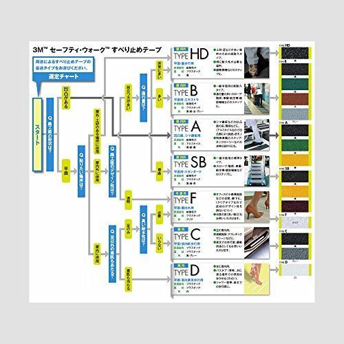 在庫セール】3M セーフティウォークすべり止めテープ タイプB 緑 B GRE