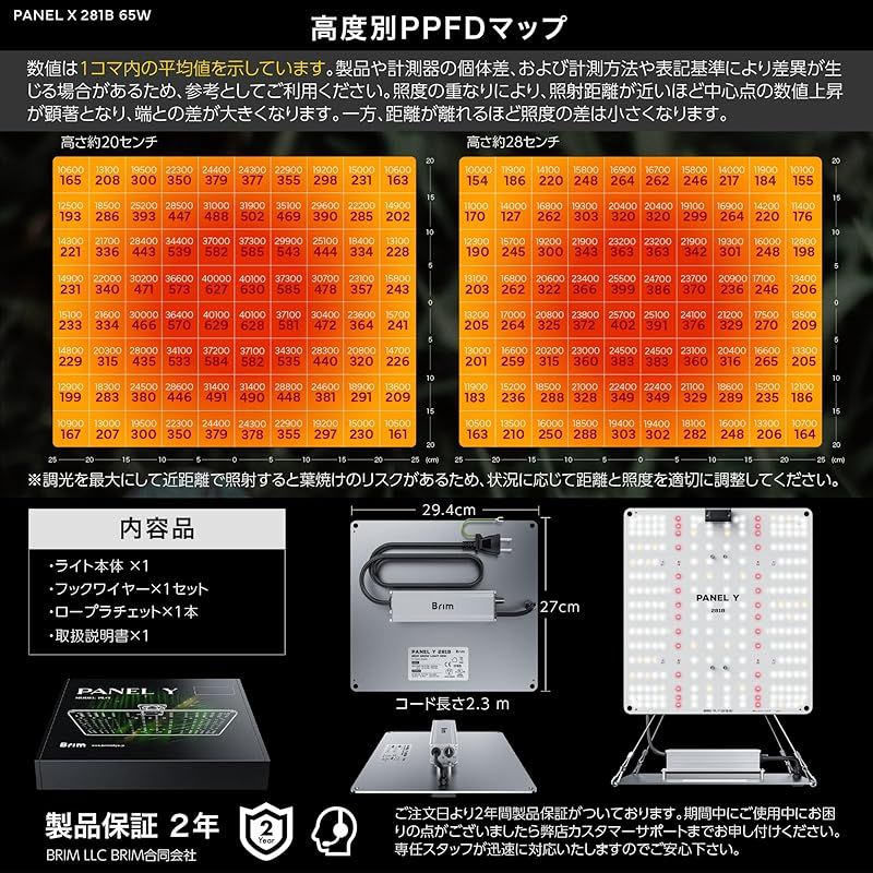 PANEL Y