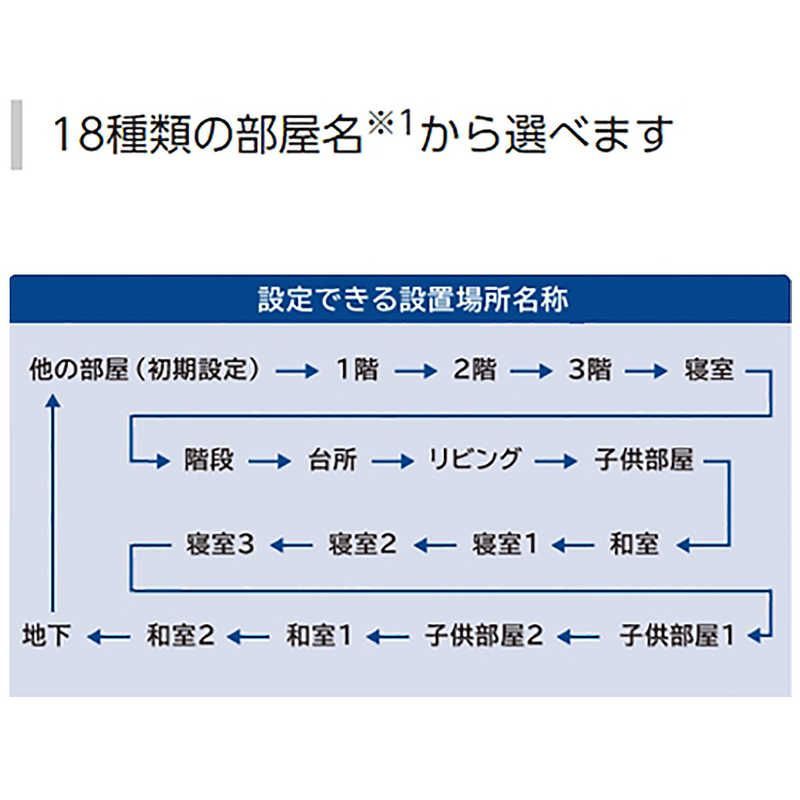 ＡｉＳＥＧ連携機能付 SHK79022P