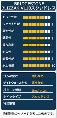 VL10スタッドレス 15インチ