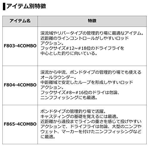 F803-4 ダイワ(DAIWA) ロッホモア フライコンボ F803-4 - MillioN