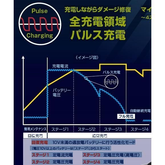 OMEGA PRO オメガプロ OP-BC02R 009717 全自動 全パルスバッテリー充電器 バイク 普通乗用車 自動車 車 トラック 農機 建機 ISS BRIGHTFACE_UK
