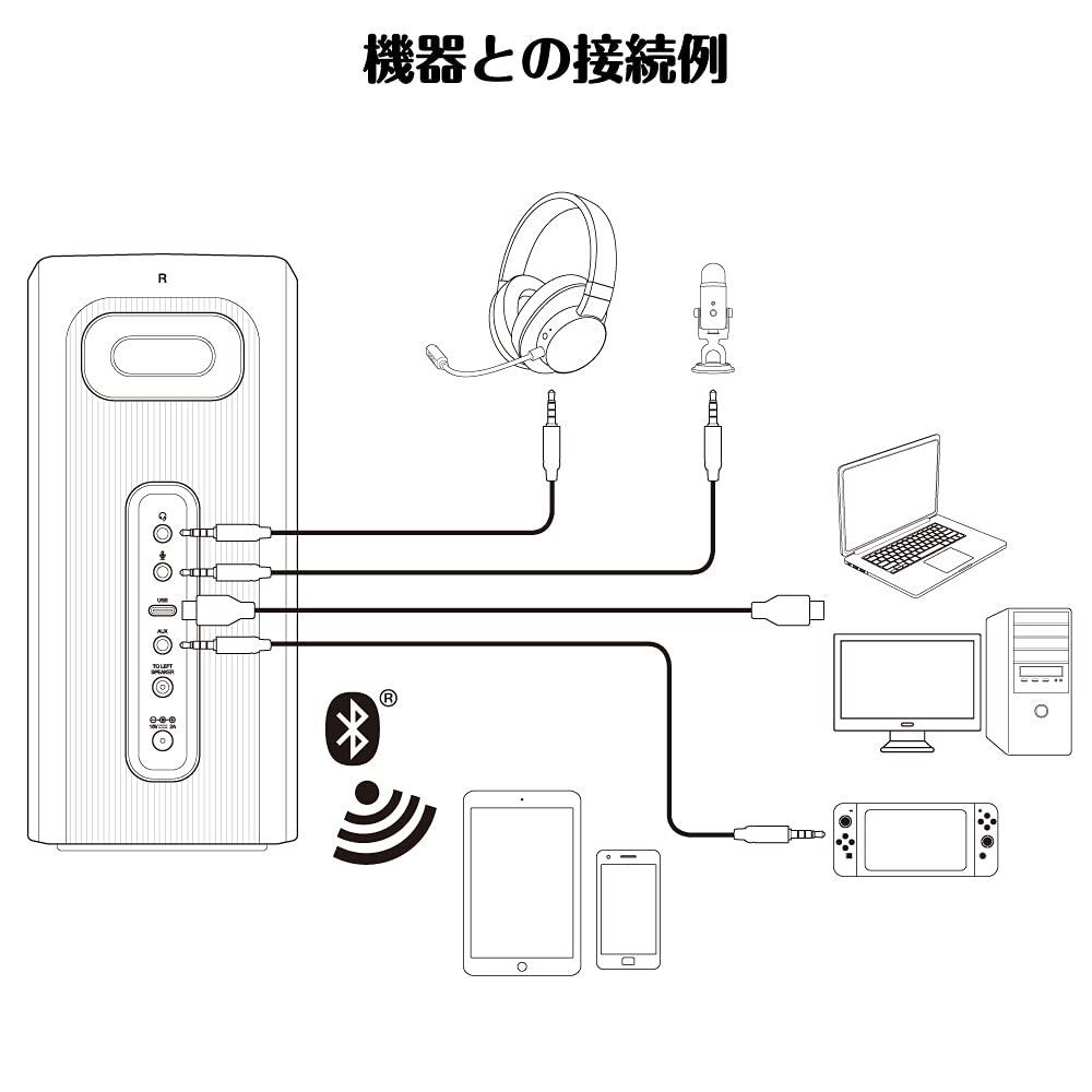 在庫処分】最大60W出力 T60 Bluetooth アナログ入力 Creative USB