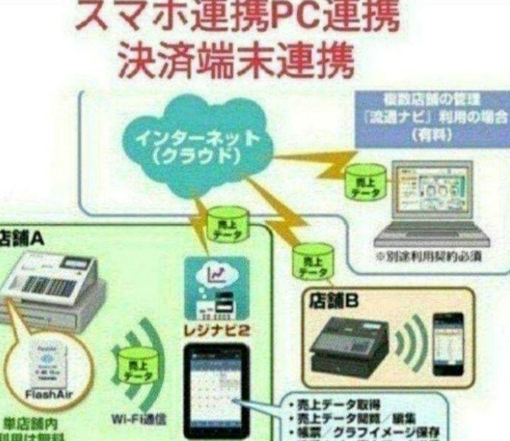 設定無料 現行機種
