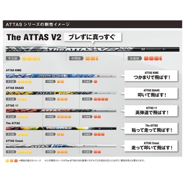 種類4：アッタスV2 4 (X) ジアッタスV2 7S ヤマハスリーブ付き