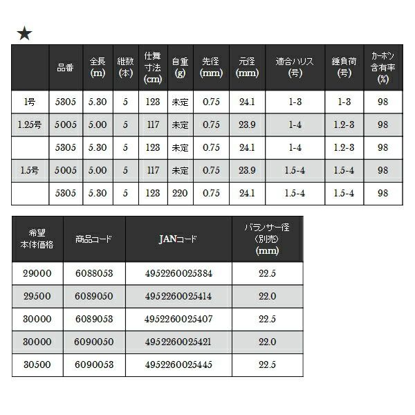 宇崎日新 アグレッサー