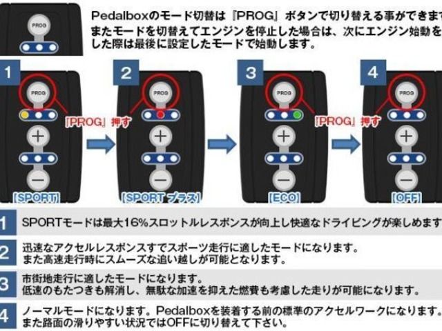 PedalBox スロットルコントローラ ベンツ用 Aクラス Bクラス など