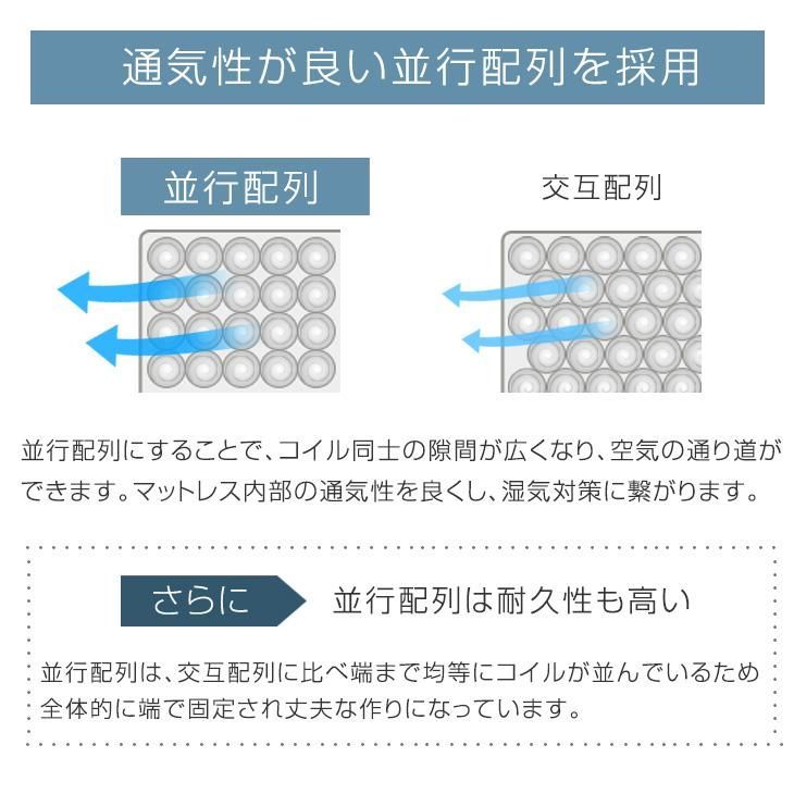 シングルベッド ボンネルコイル