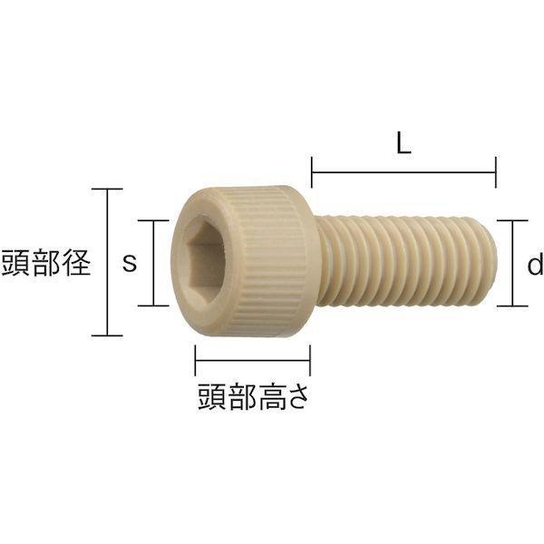 六角穴付ボルト Ｍ５Ｘ２０