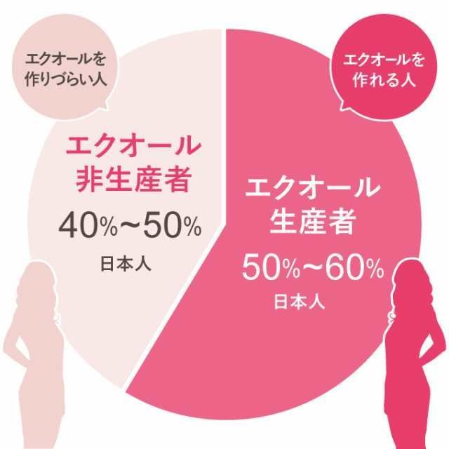 天然型