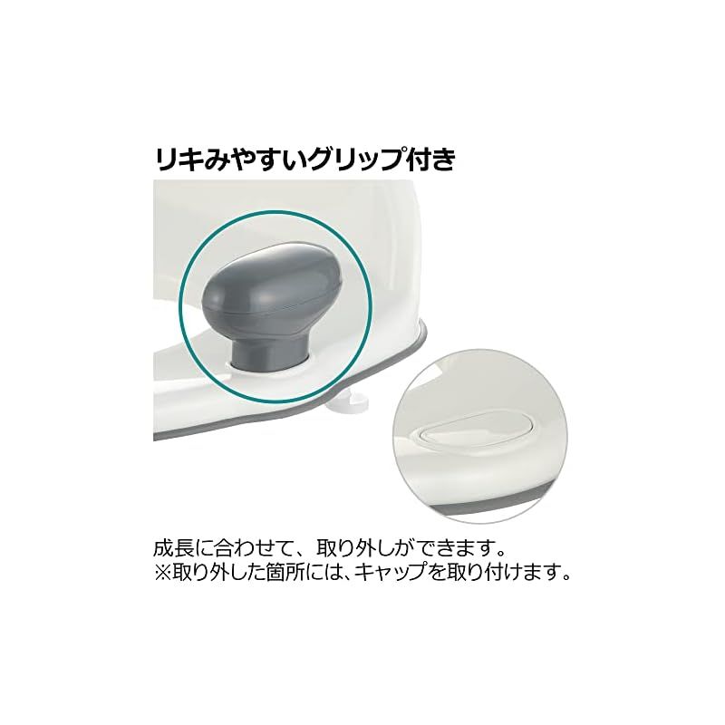 リッチェル