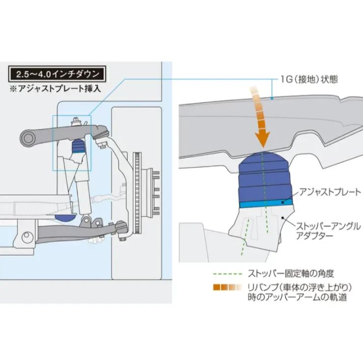 玄武　キャラバン　 ハイトダウンブロック アジャストプレート バンプストッパー 玄武 キャラバン ハイトダウンブロック アジャストプレート