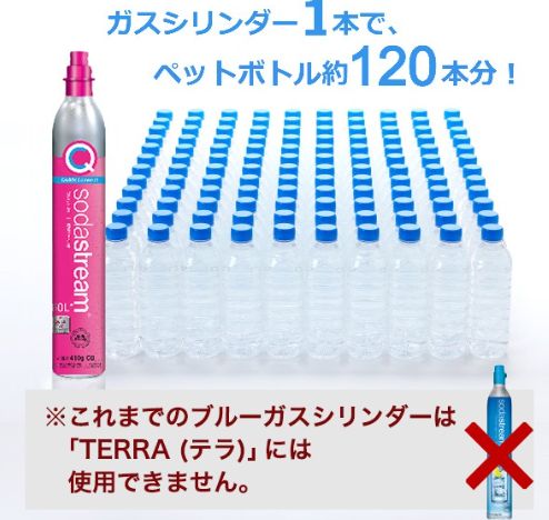 ☆未使用品☆ ソーダストリーム TERRA(テラ) スターターキット