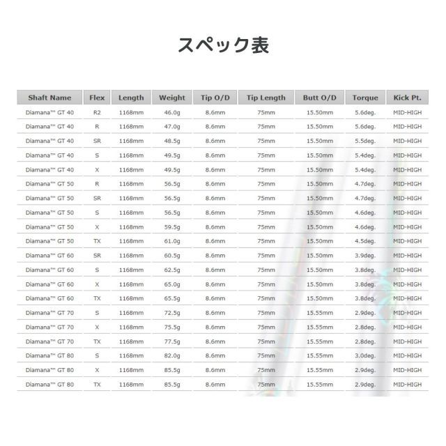 種類4：GT 40 （S） ディアマナGT タイトリストスリーブ付きシャフト