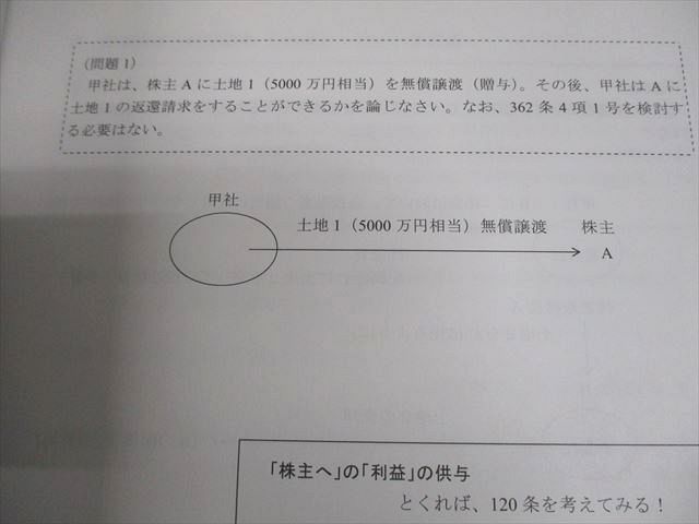 CPA会計学院 公認会計士講座 企業法 論文対策講義 青木レジュメI/II-A/
