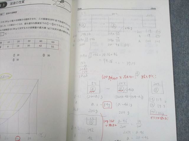 UI10-010 代々木ゼミナール 代ゼミ 共通テスト化学/物理 テキスト 2022 夏期 計2冊 05s0D 学習参考書