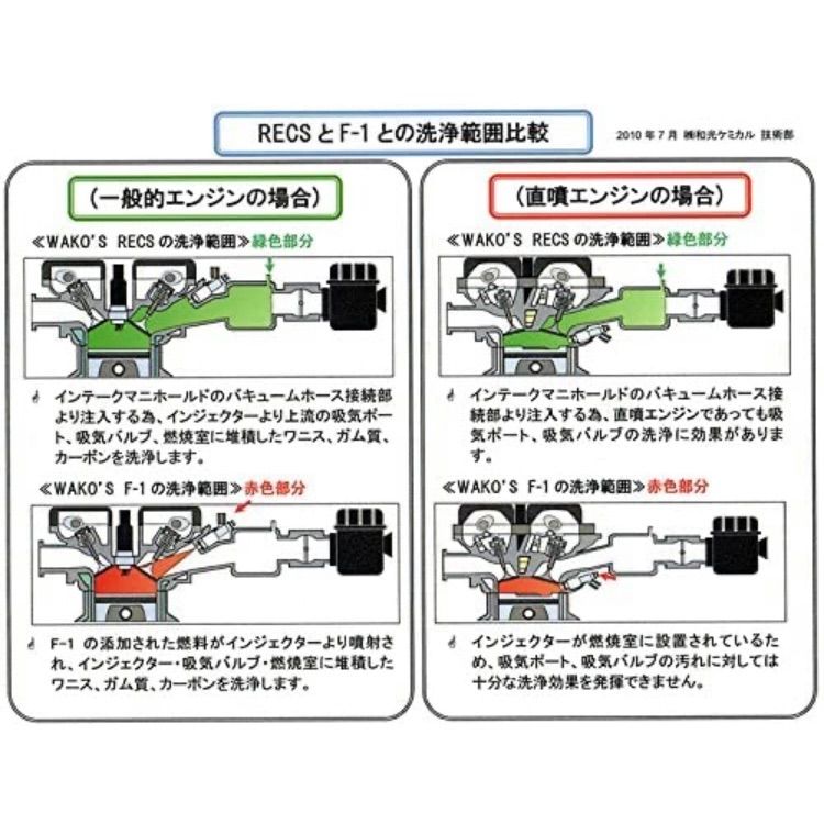 ワコーズ　RECS　レックス　1本　新品 WAKOS ワコーズ RECS レックス 急速エンジンクリーニング