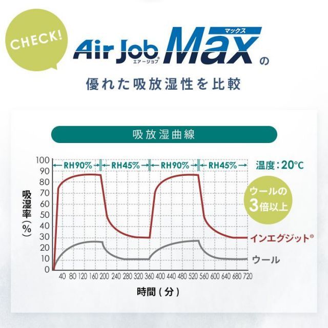 湿気