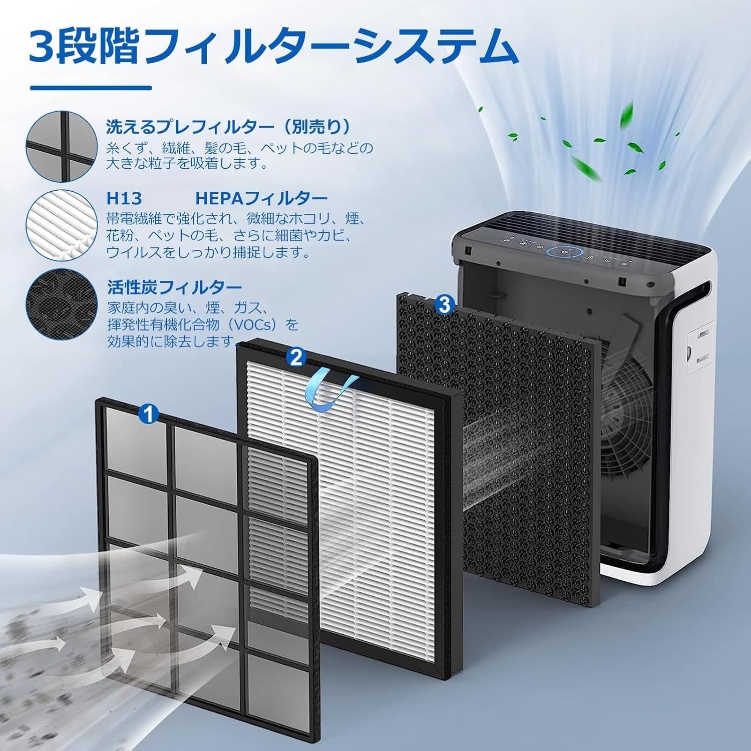 Vital100S Levoit(レボイト)空気清浄機 フィルター 3イン1 静電True 高 