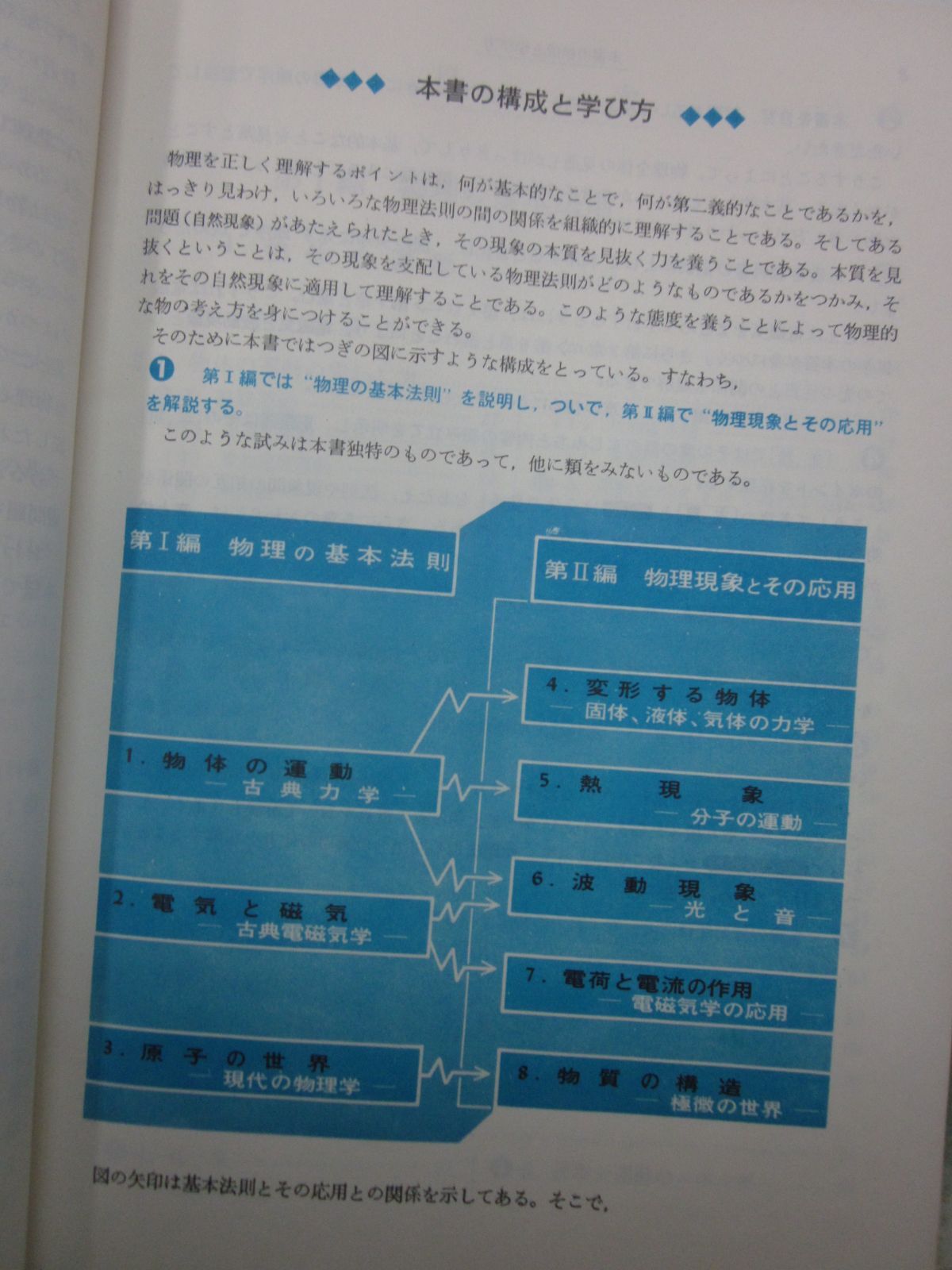 つ6780す ジャンク 解題 物理 砂川重信著 学生社 昭和43年 未印刷、印有 落丁あり - メルカリ