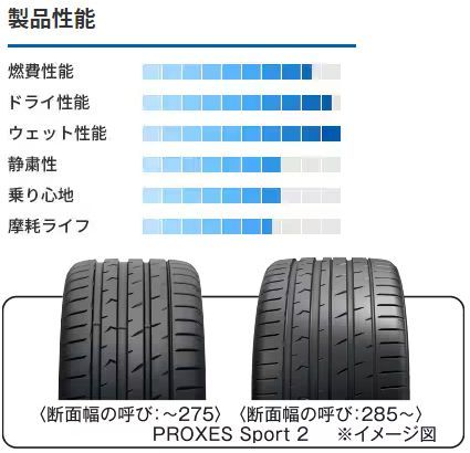 235/55R19 新品サマータイヤ 1本 TOYO PROXES Sport 2 235/55R19 105Y XL トーヨー プロクセススポーツ 夏 タイヤ ノーマルタイヤ 矢東タイヤ - メルカリ